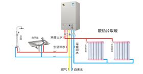 瑞马燃气壁挂炉 散热片