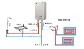 瑞马燃气壁挂炉 地暖管取暖