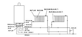 瑞马燃气壁挂炉，壁挂炉安装