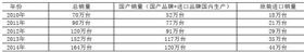 2014壁挂炉产品市场产销量统计结果公告