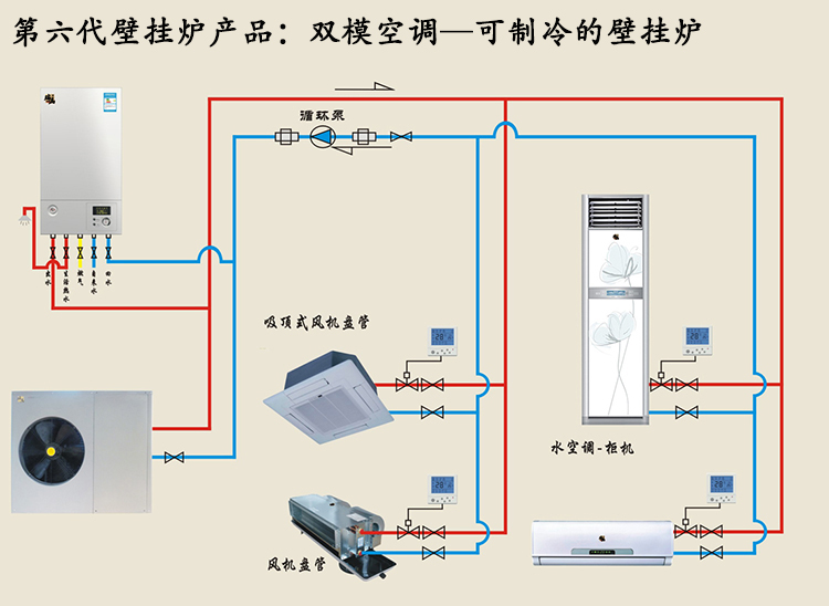 双模空调•壁挂炉以技术引领市场