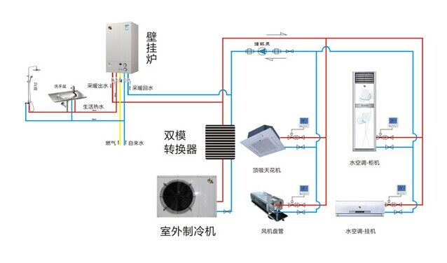 关于家用燃气壁挂炉节省电量的四大用法